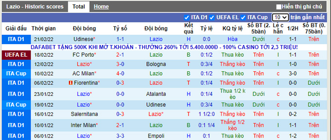 Nhận định, soi kèo Lazio vs Porto, 0h45 ngày 25/2 - Ảnh 1