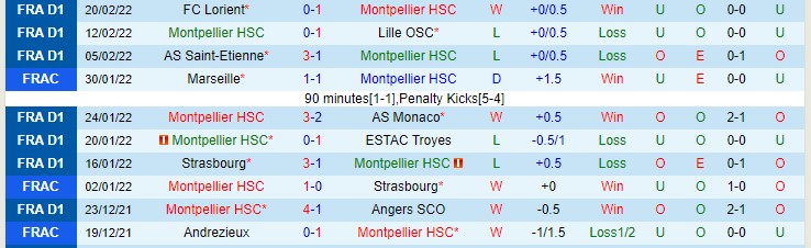 Nhận định, soi kèo Montpellier vs Rennes, 3h ngày 26/2 - Ảnh 1