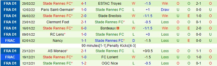 Nhận định, soi kèo Montpellier vs Rennes, 3h ngày 26/2 - Ảnh 2