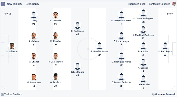 Nhận định, soi kèo New York City vs Santos Guápiles, 6h00 ngày 24/2 - Ảnh 1