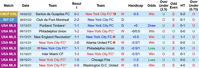 Nhận định, soi kèo New York City vs Santos Guápiles, 6h00 ngày 24/2 - Ảnh 2