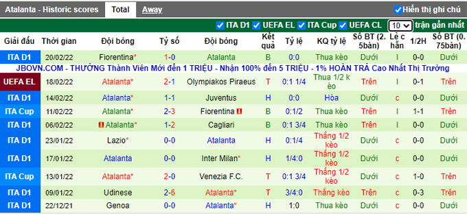 Nhận định, soi kèo Olympiakos vs Atalanta, 0h45 ngày 25/2 - Ảnh 2