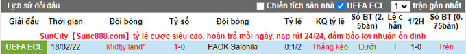 Nhận định, soi kèo PAOK vs Midtjylland, 3h00 ngày 25/2 - Ảnh 3