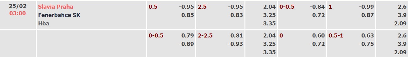 Nhận định, soi kèo Slavia Prague vs Fenerbahce, 03h00 ngày 25/02 - Ảnh 1