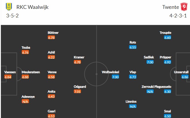 Nhận định, soi kèo Waalwijk vs Twente, 2h ngày 26/2 - Ảnh 4