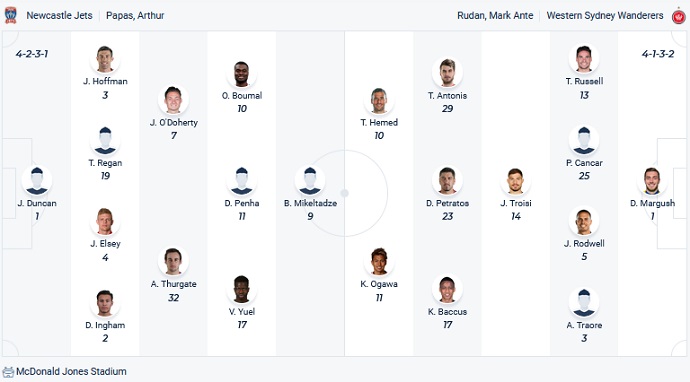 Soi kèo phạt góc Newcastle Jets vs Western Sydney, 15h55 ngày 23/2 - Ảnh 2