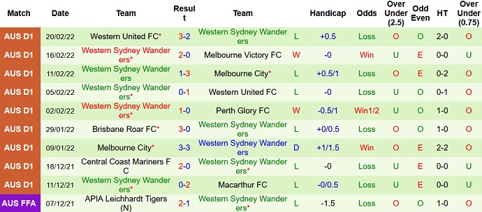Soi kèo phạt góc Newcastle Jets vs Western Sydney, 15h55 ngày 23/2 - Ảnh 5