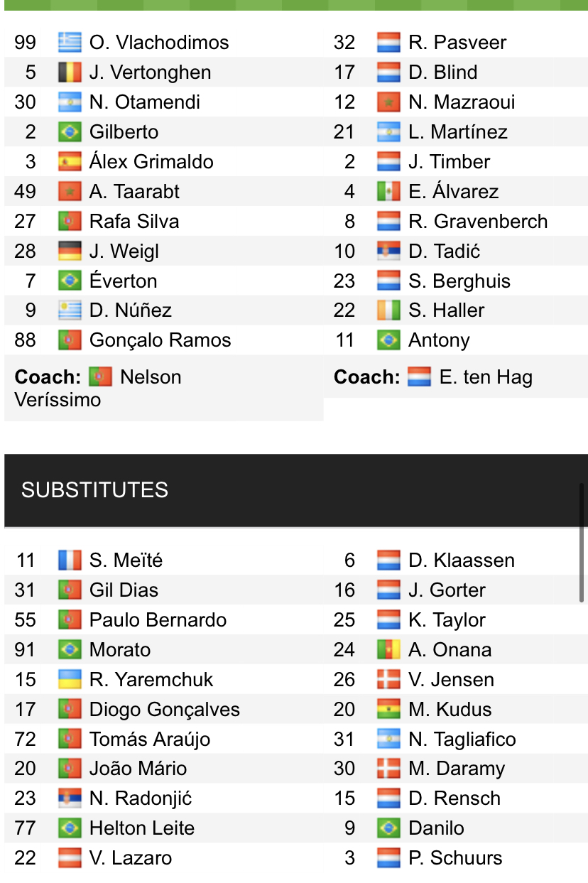 Đội hình ra sân chính thức Benfica vs Ajax, 3h ngày 24/2 (cập nhật) - Ảnh 1