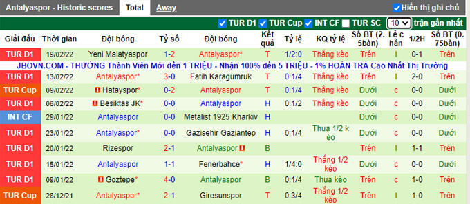 Nhận định, soi kèo Adana Demirspor vs Antalyaspor, 0h00 ngày 26/2 - Ảnh 2