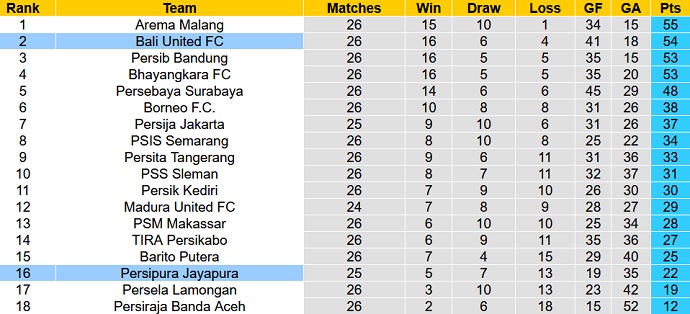 Nhận định, soi kèo Bali United vs Persipura, 20h45 ngày 24/2 - Ảnh 4