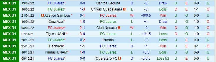 Nhận định, soi kèo Juarez vs Tigres UANL, 10h ngày 26/2 - Ảnh 1