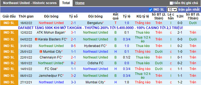 Nhận định, soi kèo NorthEast vs Jamshedpur, 21h00 ngày 25/2 - Ảnh 1