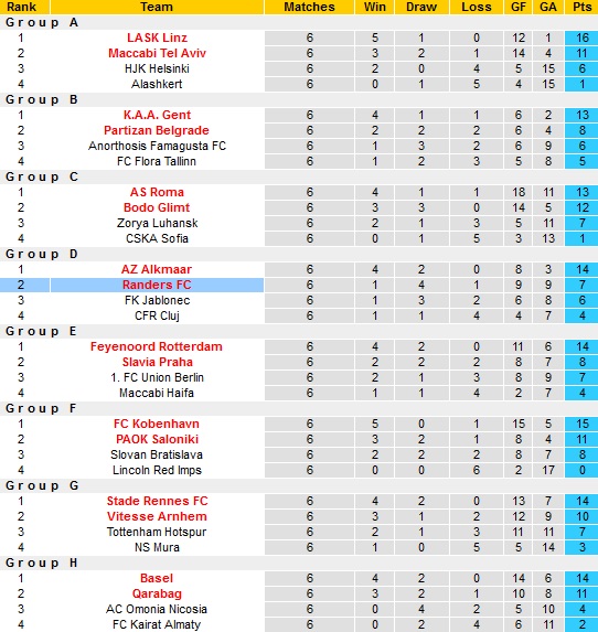 Roger Gonzalez dự đoán Randers vs Leicester, 0h45 ngày 25/2 - Ảnh 1