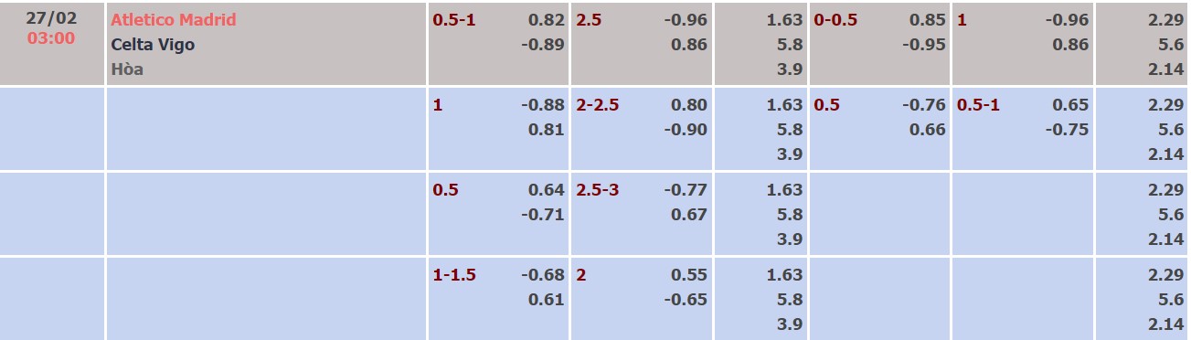Nhận định, soi kèo Atl. Madrid vs Celta Vigo, 03h00 ngày 27/02 - Ảnh 1