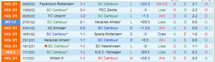 Nhận định, soi kèo Cambuur vs Fortuna Sittard, 3h ngày 27/2 - Ảnh 1