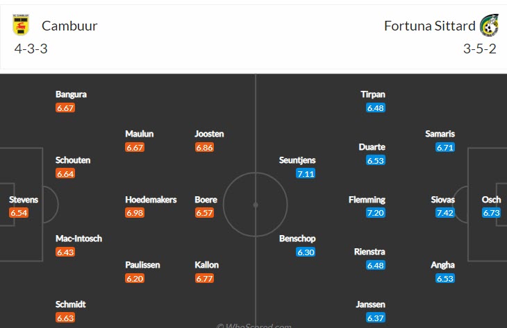 Nhận định, soi kèo Cambuur vs Fortuna Sittard, 3h ngày 27/2 - Ảnh 4