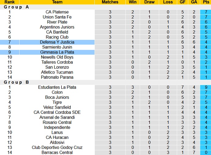 Nhận định, soi kèo Defensa y Justicia vs Gimnasia, 5h15 ngày 26/2 - Ảnh 1