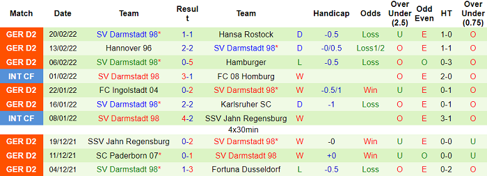 Nhận định, soi kèo Dynamo Dresden vs Darmstadt, 2h30 ngày 27/2 - Ảnh 2