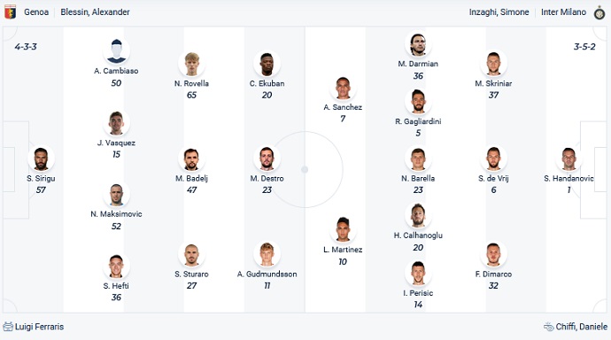 Nhận định, soi kèo Genoa vs Inter Milan, 3h00 ngày 26/2 - Ảnh 2