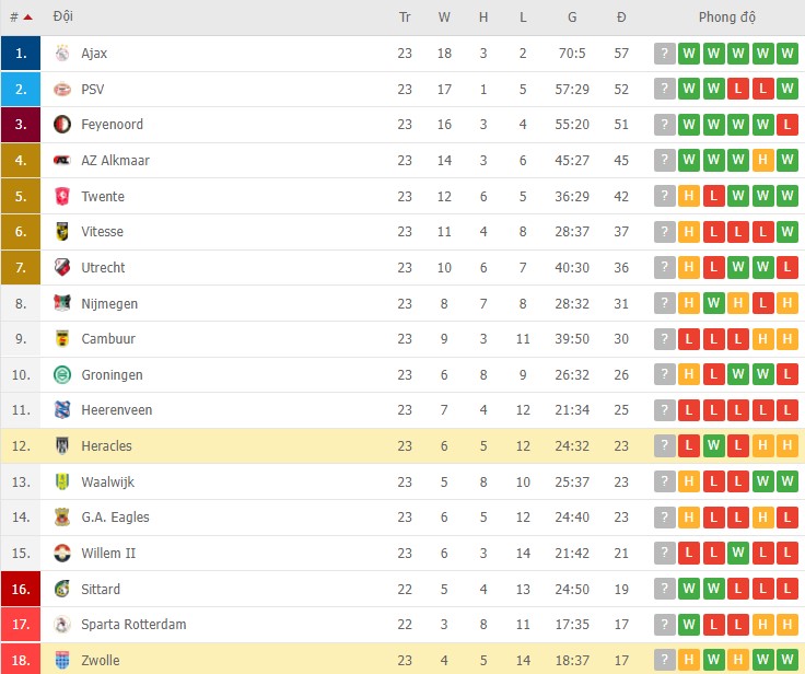 Nhận định, soi kèo Heracles vs Zwolle, 22h30 ngày 26/02 - Ảnh 2