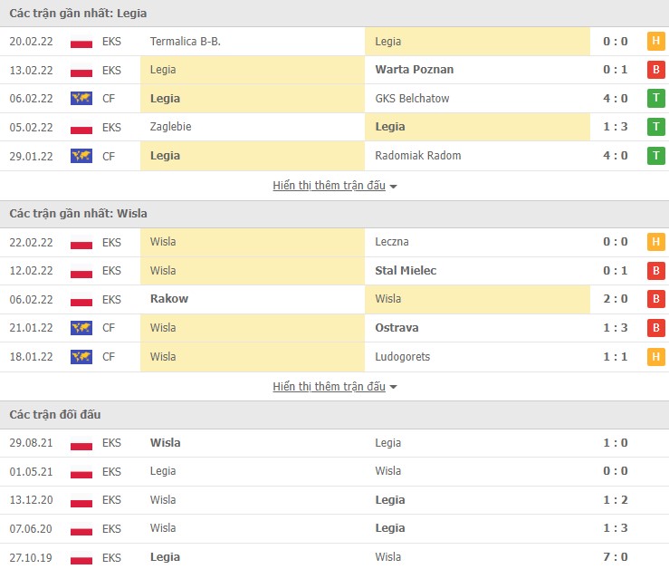 Nhận định, soi kèo Legia vs Wisla, 02h30 ngày 26/02 - Ảnh 1
