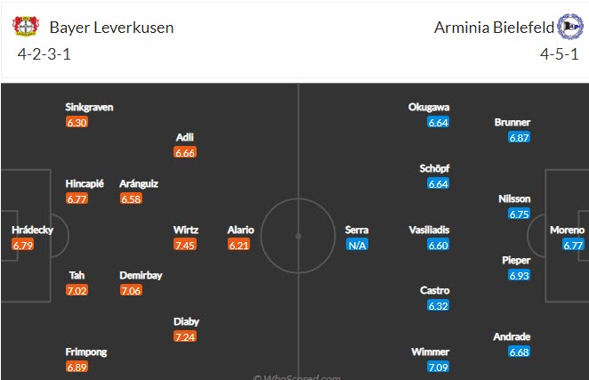 Nhận định, soi kèo Leverkusen vs Bielefeld, 21h30 ngày 26/2 - Ảnh 4