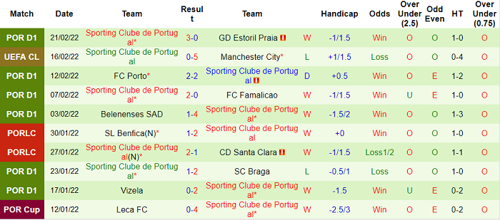 Nhận định, soi kèo Maritimo vs Sporting Lisbon, 1h ngày 27/2 - Ảnh 2