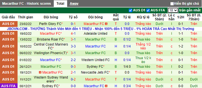 Nhận định, soi kèo Newcastle Jets vs Macarthur, 13h05 ngày 26/2 - Ảnh 2