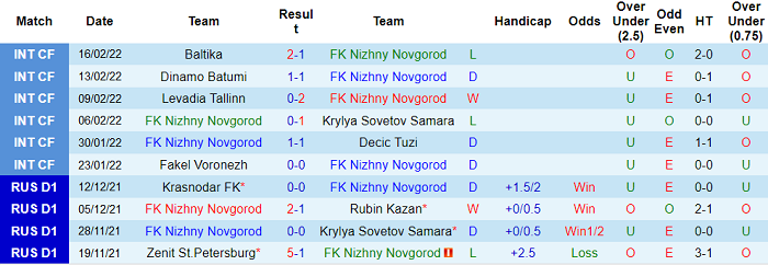 Nhận định, soi kèo Nizhny Novgorod vs Ural, 18h ngày 26/2 - Ảnh 1