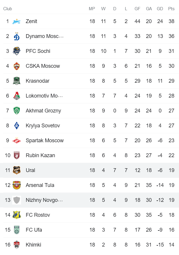 Nhận định, soi kèo Nizhny Novgorod vs Ural, 18h ngày 26/2 - Ảnh 5