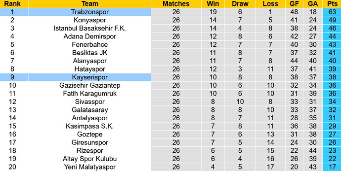 Nhận định, soi kèo Trabzonspor vs Kayserispor, 0h00 ngày 26/2 - Ảnh 1