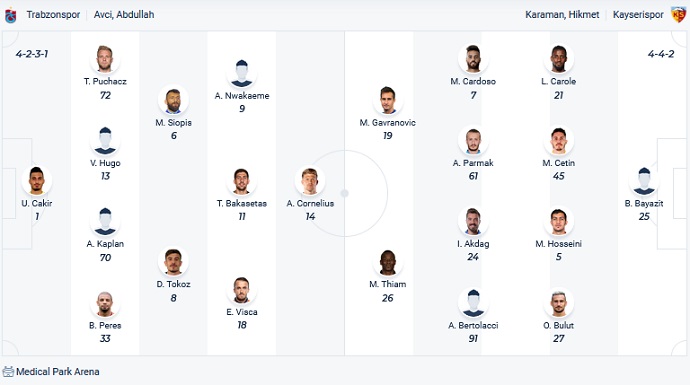 Nhận định, soi kèo Trabzonspor vs Kayserispor, 0h00 ngày 26/2 - Ảnh 2