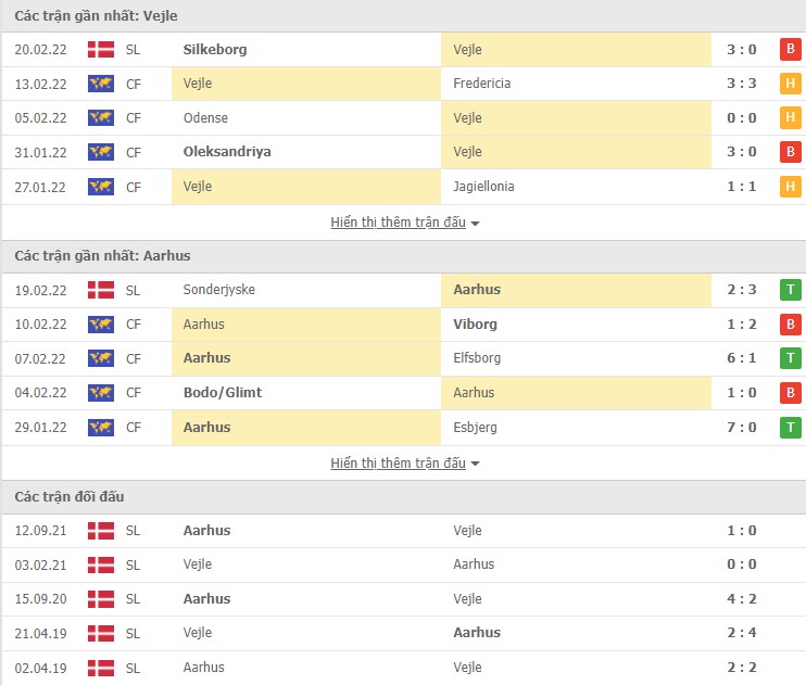 Nhận định, soi kèo Vejle vs Aarhus, 01h00 ngày 26/02 - Ảnh 1