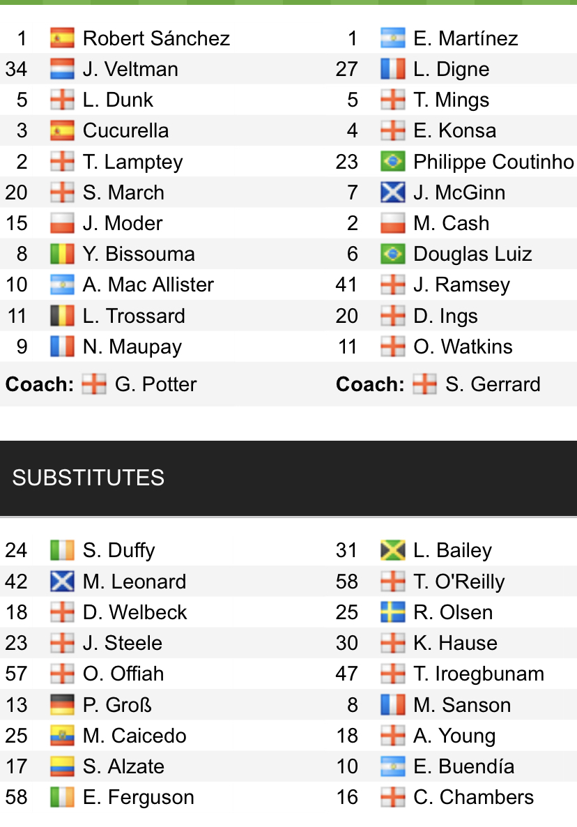 Đội hình ra sân chính thức Brighton vs Aston Villa, 22h ngày 26/2 (cập nhật) - Ảnh 1