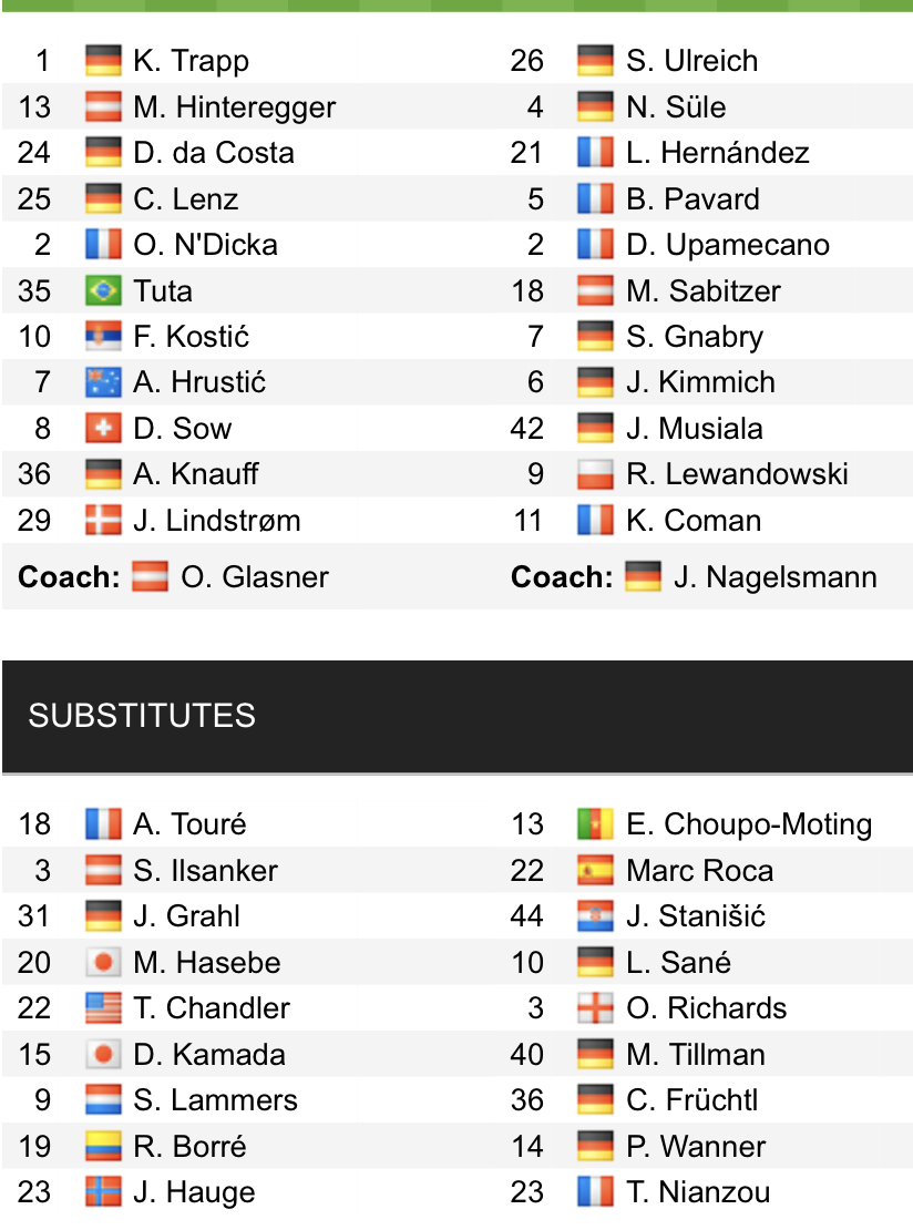 Đội hình ra sân chính thức E.Frankfurt vs Bayern Munich, 0h30 ngày 27/2 (cập nhật) - Ảnh 1