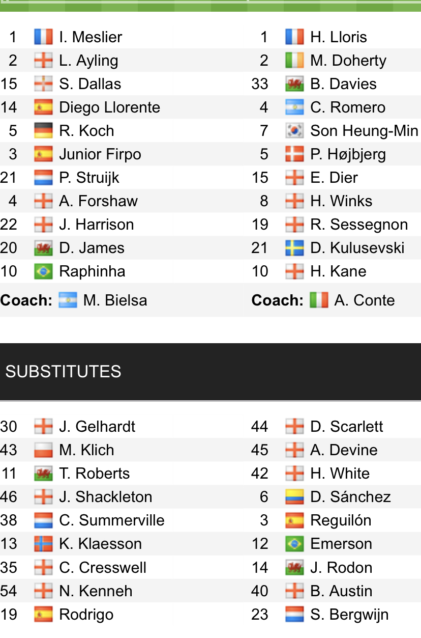 Đội hình ra sân chính thức Leeds vs Tottenham, 19h30 ngày 26/2 (cập nhật) - Ảnh 1