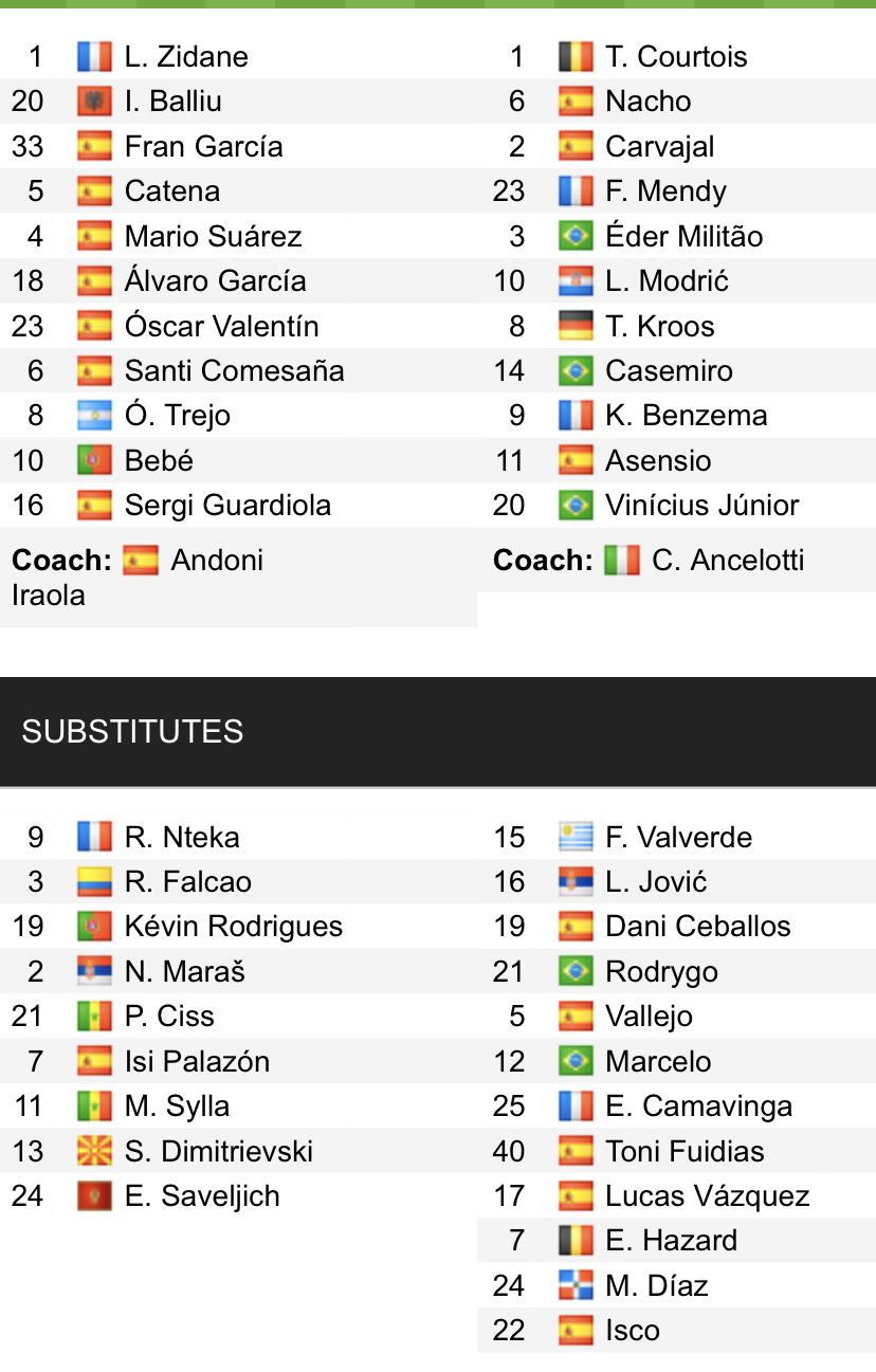 Đội hình ra sân chính thức Vallecano vs Real Madrid, 0h30 ngày 27/2 (cập nhật) - Ảnh 1