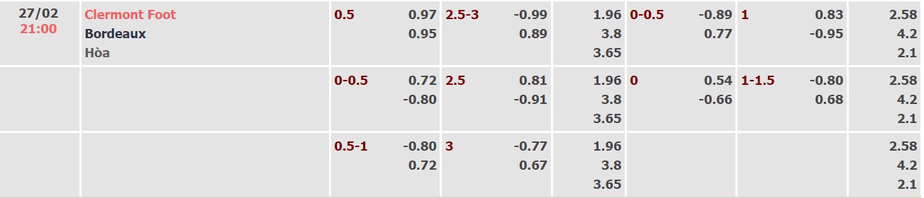Nhận định, soi kèo Clermont vs Bordeaux, 21h00 ngày 27/02 - Ảnh 3