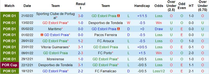 Nhận định, soi kèo Estoril vs Boavista, 1h ngày 28/2 - Ảnh 1