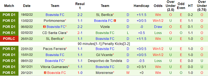 Nhận định, soi kèo Estoril vs Boavista, 1h ngày 28/2 - Ảnh 2