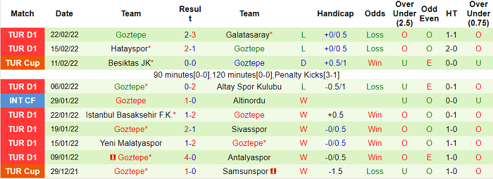 Nhận định, soi kèo Giresunspor vs Goztepe, 17h30 ngày 27/2 - Ảnh 2