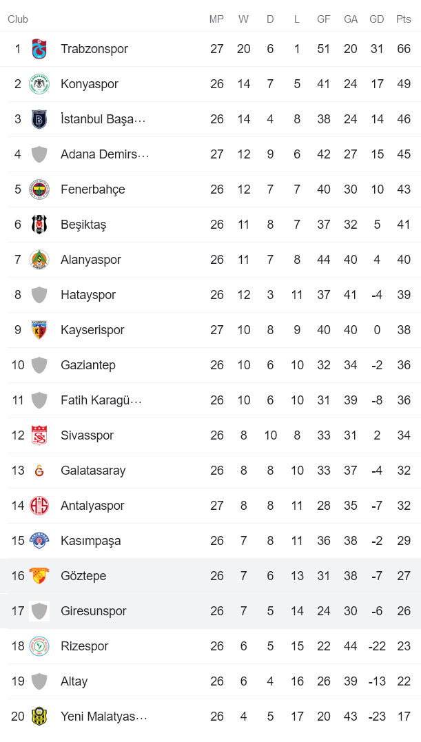 Nhận định, soi kèo Giresunspor vs Goztepe, 17h30 ngày 27/2 - Ảnh 4