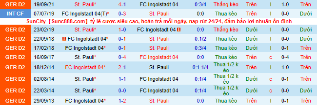 Nhận định, soi kèo Ingolstadt vs St. Pauli, 19h30 ngày 26/2 - Ảnh 1