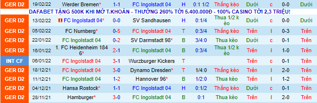 Nhận định, soi kèo Ingolstadt vs St. Pauli, 19h30 ngày 26/2 - Ảnh 2