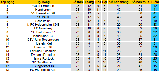 Nhận định, soi kèo Ingolstadt vs St. Pauli, 19h30 ngày 26/2 - Ảnh 4