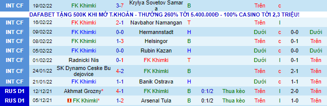 Nhận định, soi kèo Khimki vs Dinamo Moscow, 18h ngày 26/2 - Ảnh 2