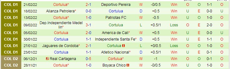 Nhận định, soi kèo Millonarios vs Cortulua, 8h15 ngày 27/2 - Ảnh 2