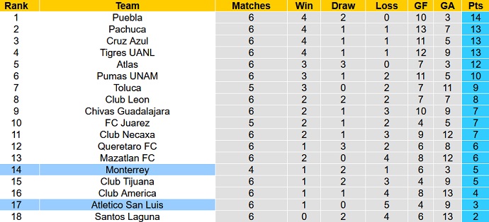 Nhận định, soi kèo Monterrey vs San Luis, 6h06 ngày 27/2 - Ảnh 1