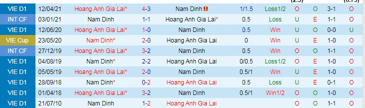 Nhận định, soi kèo Nam Định vs HAGL, 18h ngày 26/2 - Ảnh 3
