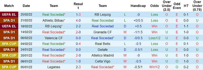Nhận định, soi kèo Sociedad vs Osasuna, 0h30 ngày 28/2 - Ảnh 1